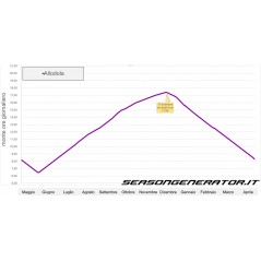 Dimmer Programmateur d'éclairage SOL-LED - Season Generator - 234,95 € - Season Generator - 1729148487861 - Ornibird SRL