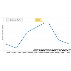 Dimmer Programmateur d'éclairage SOL-LED - Season Generator - 234,95 € - Season Generator - 1729148487861 - Ornibird SRL