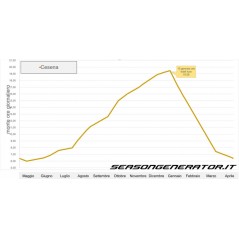 Dimmer Programmateur d'éclairage SOL-LED - Season Generator - 234,95 € - Season Generator - 1729148487861 - Ornibird SRL