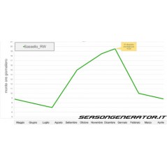 Dimmer Programmateur d'éclairage SOL-LED - Season Generator - 234,95 € - Season Generator - 1729148487861 - Ornibird SRL