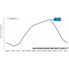 Dimmer Programmateur d'éclairage SOL-LED - Season Generator - 234,95 € - Season Generator - 1729148487861 - Ornibird SRL