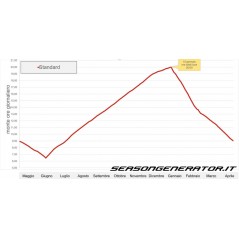 Dimmer Programmateur d'éclairage SOL-LED - Season Generator - 234,95 € - Season Generator - 1729148487861 - Ornibird SRL