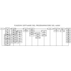 Dimmer Programmateur d'éclairage SOL-LED - Season Generator - 234,95 € - Season Generator - 1729148487861 - Ornibird SRL