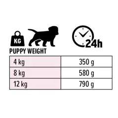 Pâtée Chiot Poulet et Agneau 400gr - Euro Premium - 3,95 € - Euro Premium - Dog Food - 5411860814617 - Ornibird SRL
