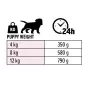 Pâtée Chiot Poulet et Agneau 400gr - Euro Premium