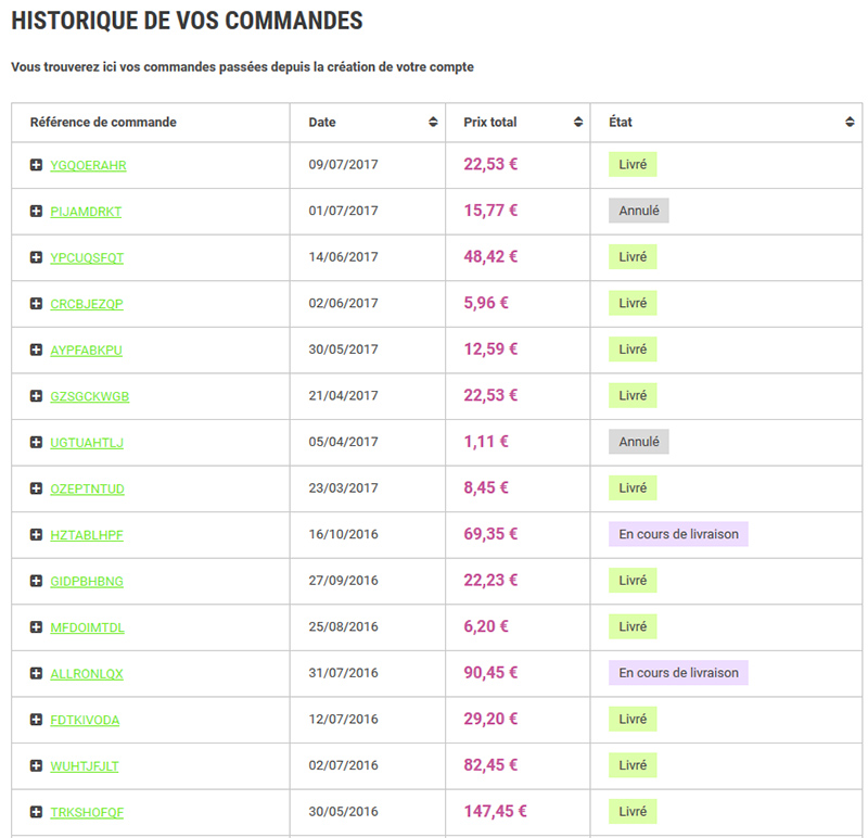 Historique